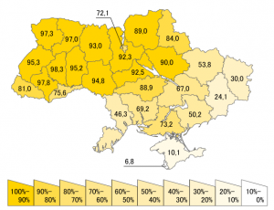 ukraine